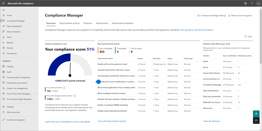 Office 365 Small Business Premium Free Full Activated